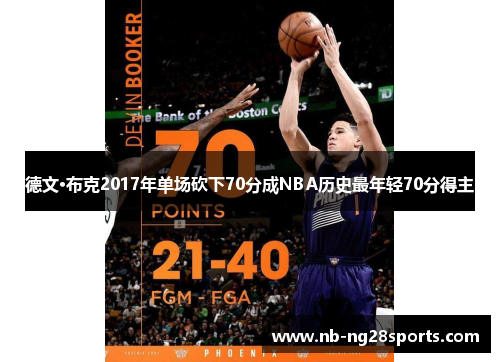 德文·布克2017年单场砍下70分成NBA历史最年轻70分得主