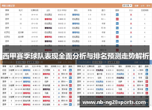 西甲赛季球队表现全面分析与排名预测走势解析