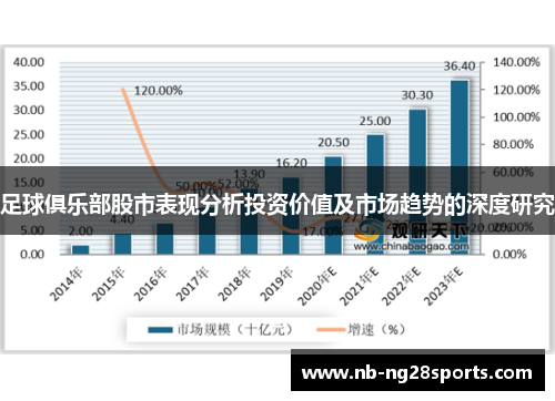 足球俱乐部股市表现分析投资价值及市场趋势的深度研究