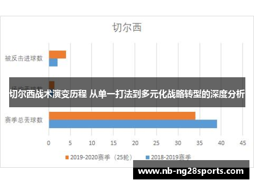 切尔西战术演变历程 从单一打法到多元化战略转型的深度分析