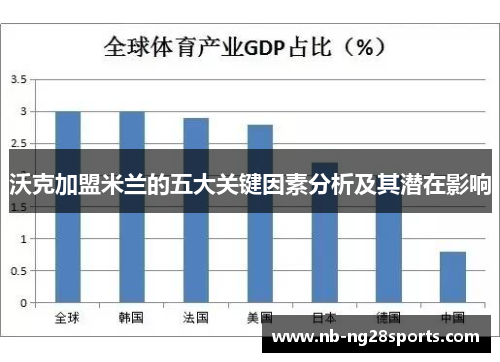 沃克加盟米兰的五大关键因素分析及其潜在影响
