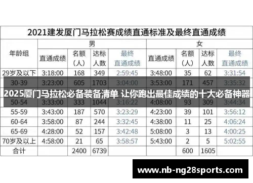 2025厦门马拉松必备装备清单 让你跑出最佳成绩的十大必备神器
