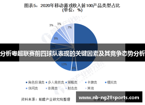 分析粤超联赛前四球队表现的关键因素及其竞争态势分析