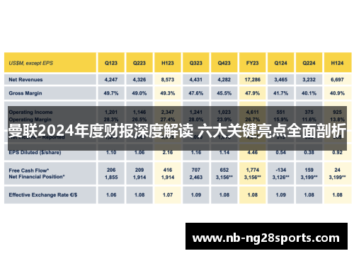 曼联2024年度财报深度解读 六大关键亮点全面剖析