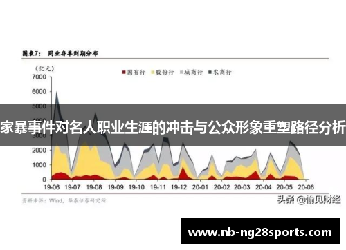 家暴事件对名人职业生涯的冲击与公众形象重塑路径分析