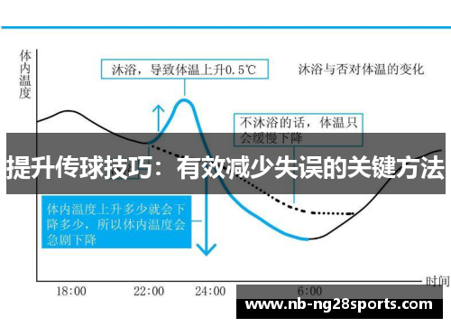 提升传球技巧：有效减少失误的关键方法