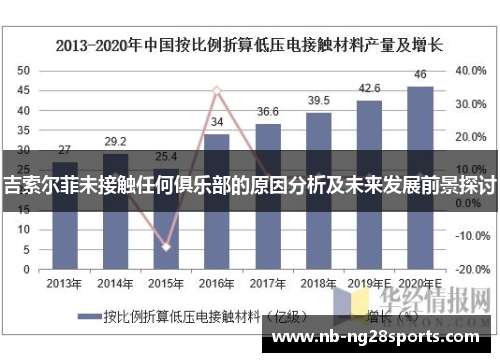 吉索尔菲未接触任何俱乐部的原因分析及未来发展前景探讨