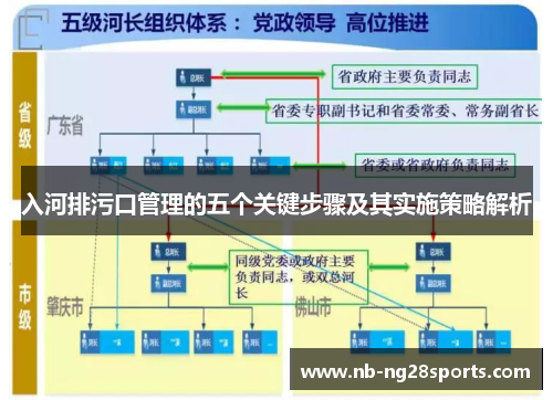入河排污口管理的五个关键步骤及其实施策略解析