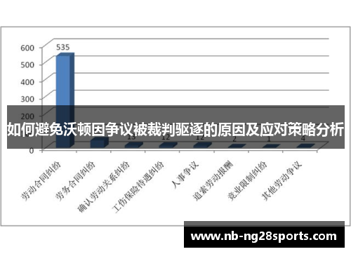 如何避免沃顿因争议被裁判驱逐的原因及应对策略分析