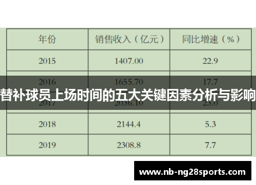 替补球员上场时间的五大关键因素分析与影响