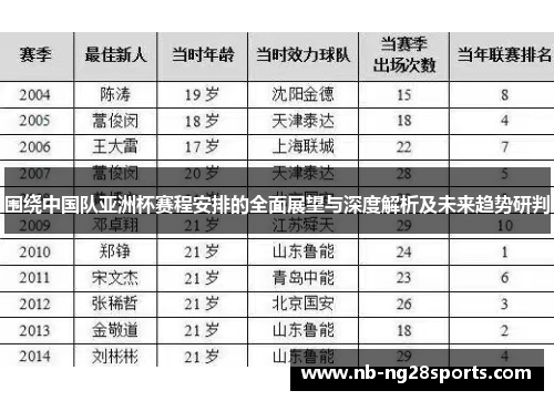 围绕中国队亚洲杯赛程安排的全面展望与深度解析及未来趋势研判