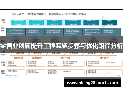 零售业创新提升工程实施步骤与优化路径分析