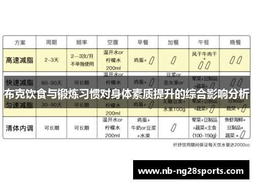 布克饮食与锻炼习惯对身体素质提升的综合影响分析